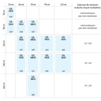 Tabela wymiarów GZL